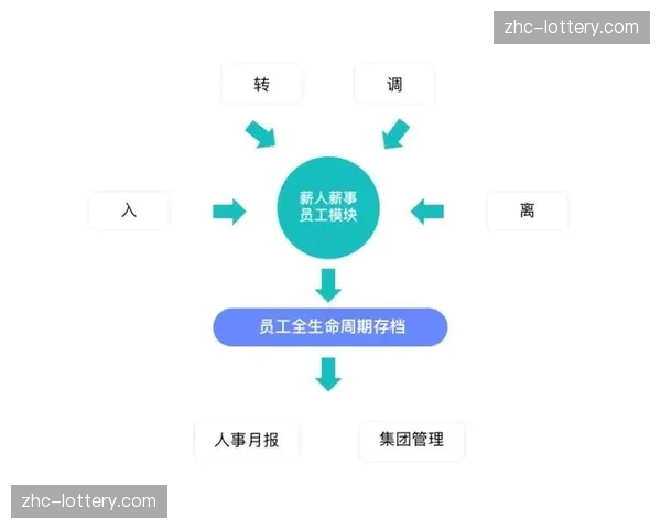 算法推荐机制优化人力排班计划 解决本周期大规模资源冗余
